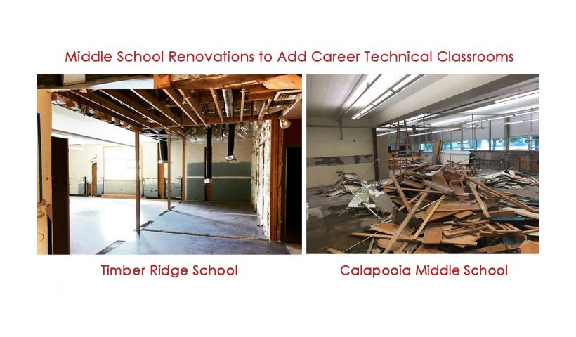 Middle School renovations to add career technical classrooms.