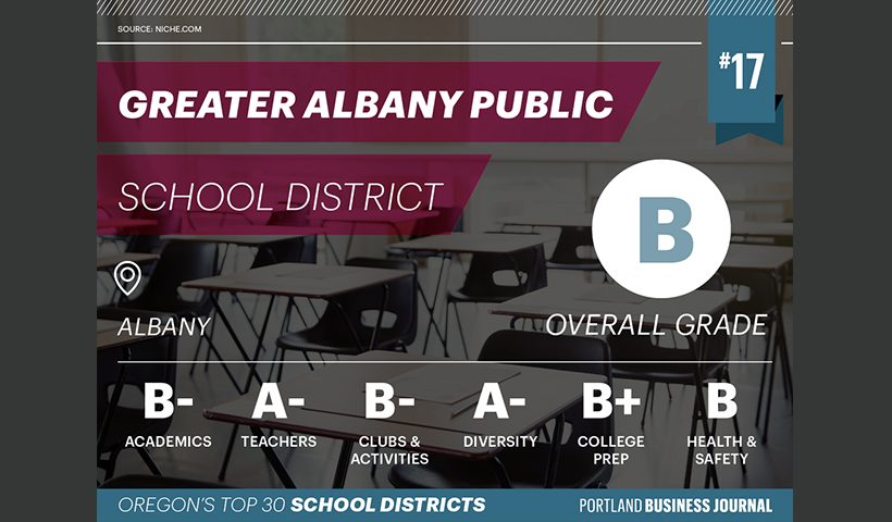 Graphic showing GAPS district rankings