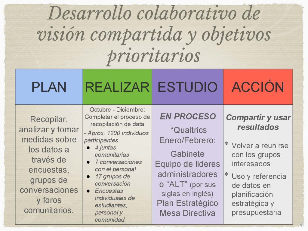 Spanish Strategic Planning Presentation Slide 1