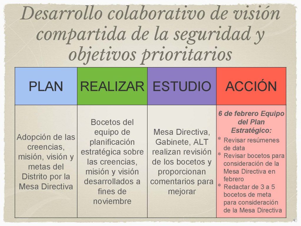 Spanish Strategic Planning Presentation Slide 2