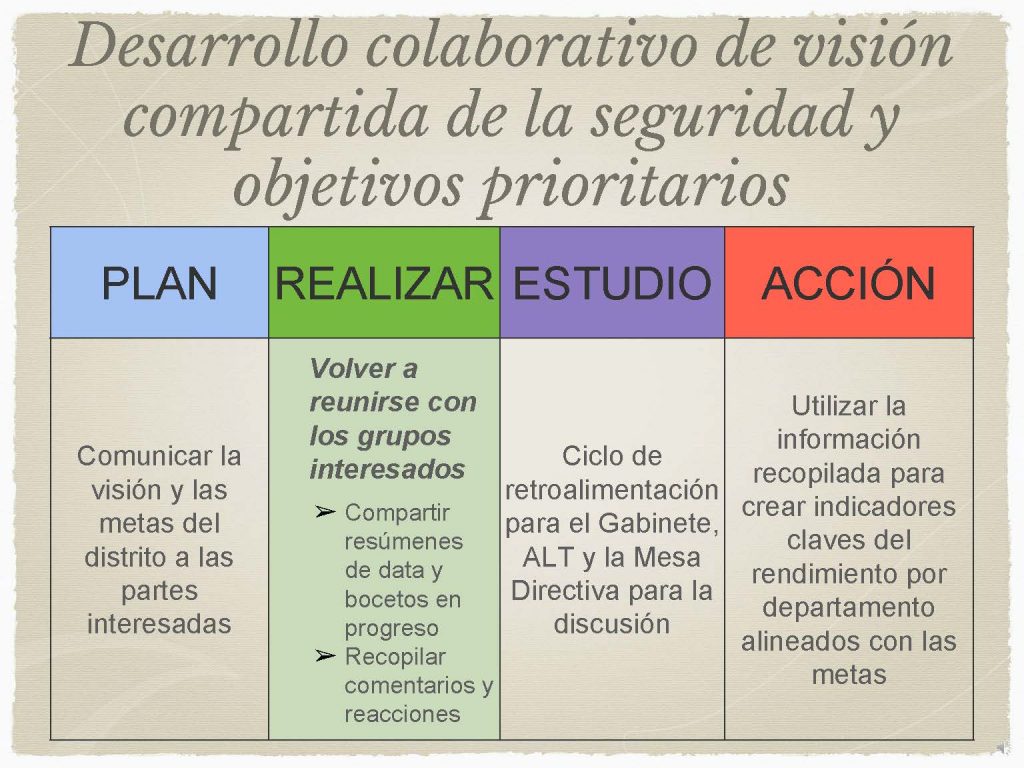 Spanish Strategic Planning Presentation Slide 3