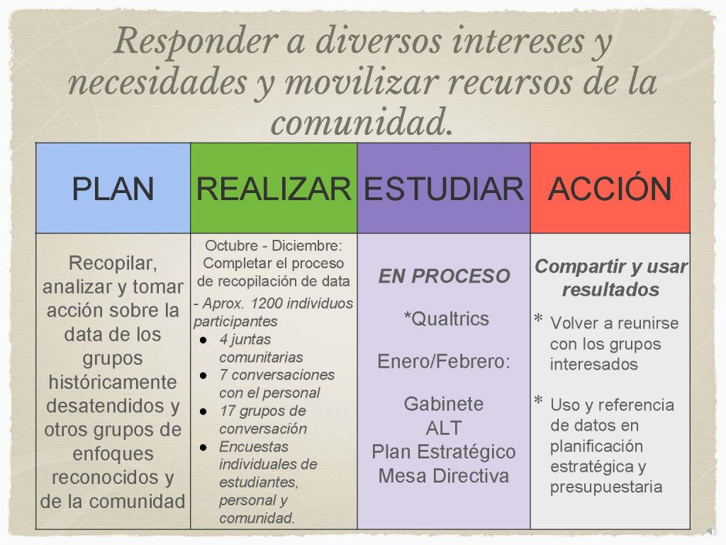 Spanish Strategic Planning Presentation Slide 4