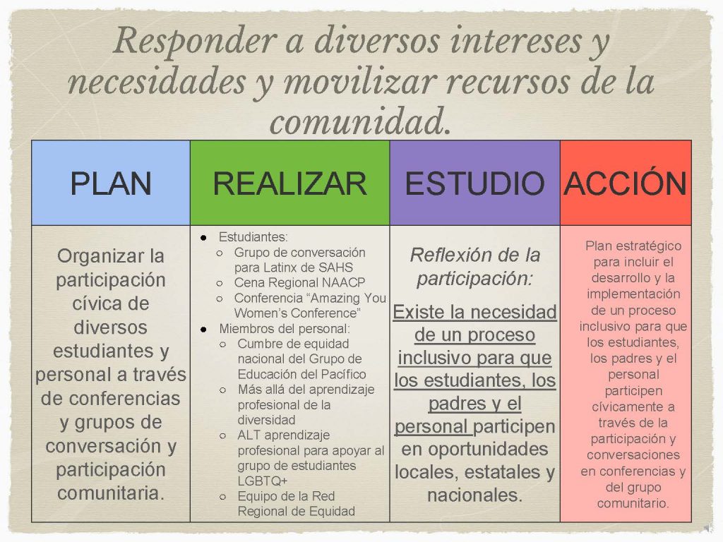 Spanish Strategic Planning Presentation Slide 5