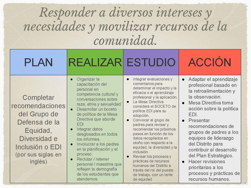 Spanish Strategic Planning Presentation Slide 6