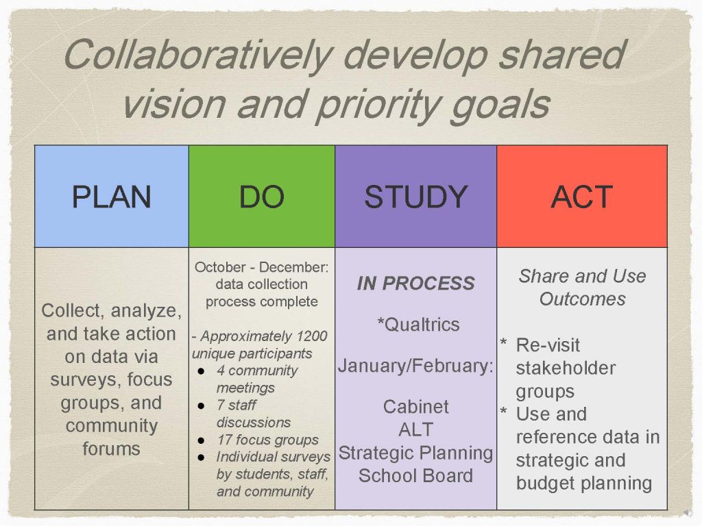 Strategic Planning Presentation Slide 1
