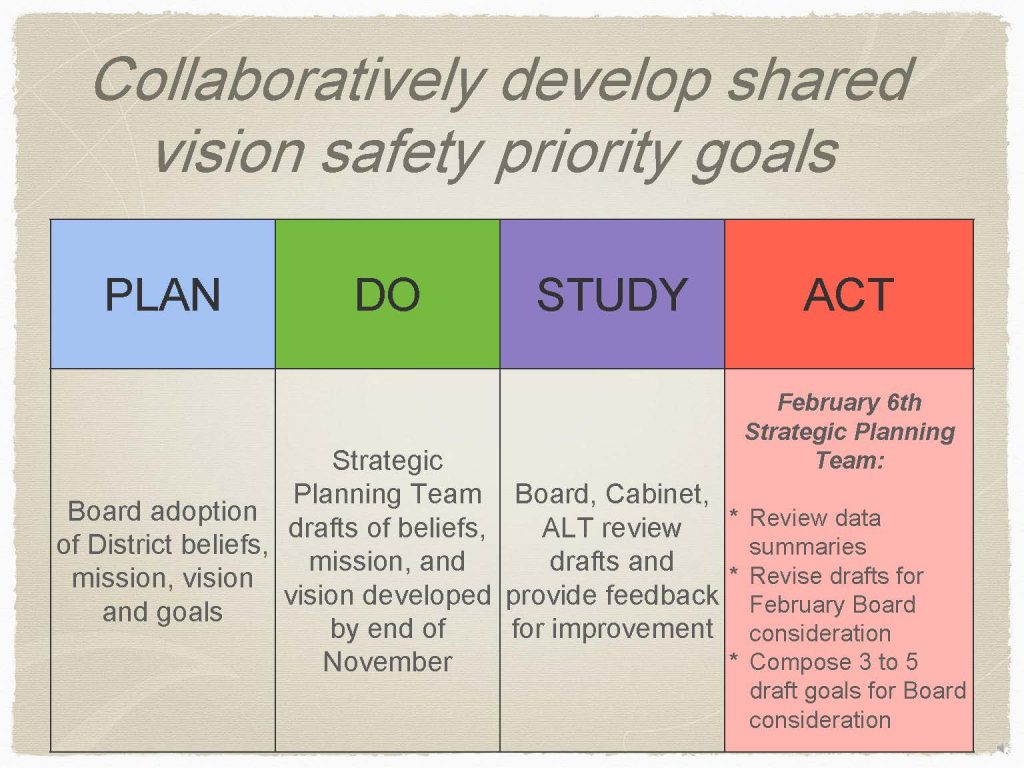 Strategic Planning Presentation Slide 2