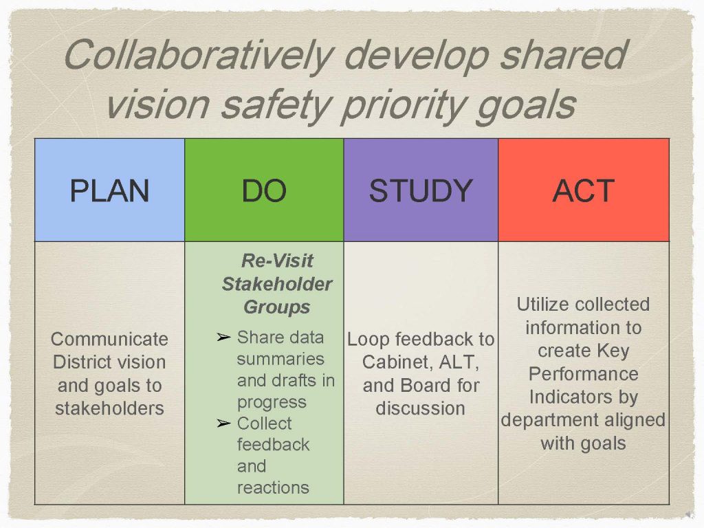 Strategic Planning Presentation Slide 3