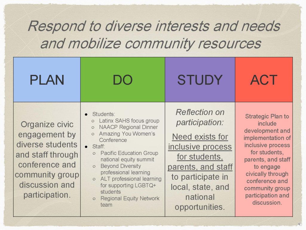Strategic Planning Presentation Slide 5