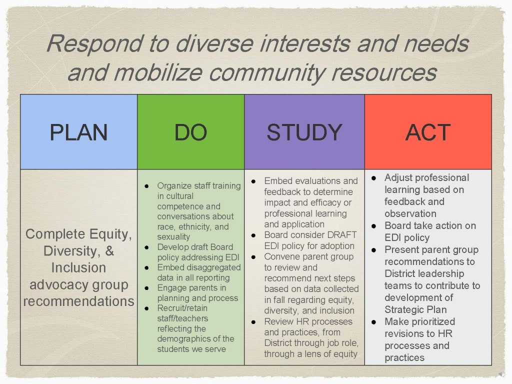 Strategic Planning Presentation Slide 6
