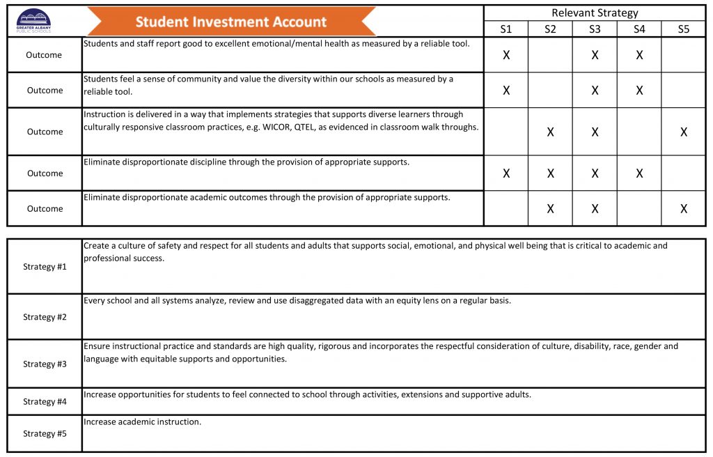 Student Investment Account summary English