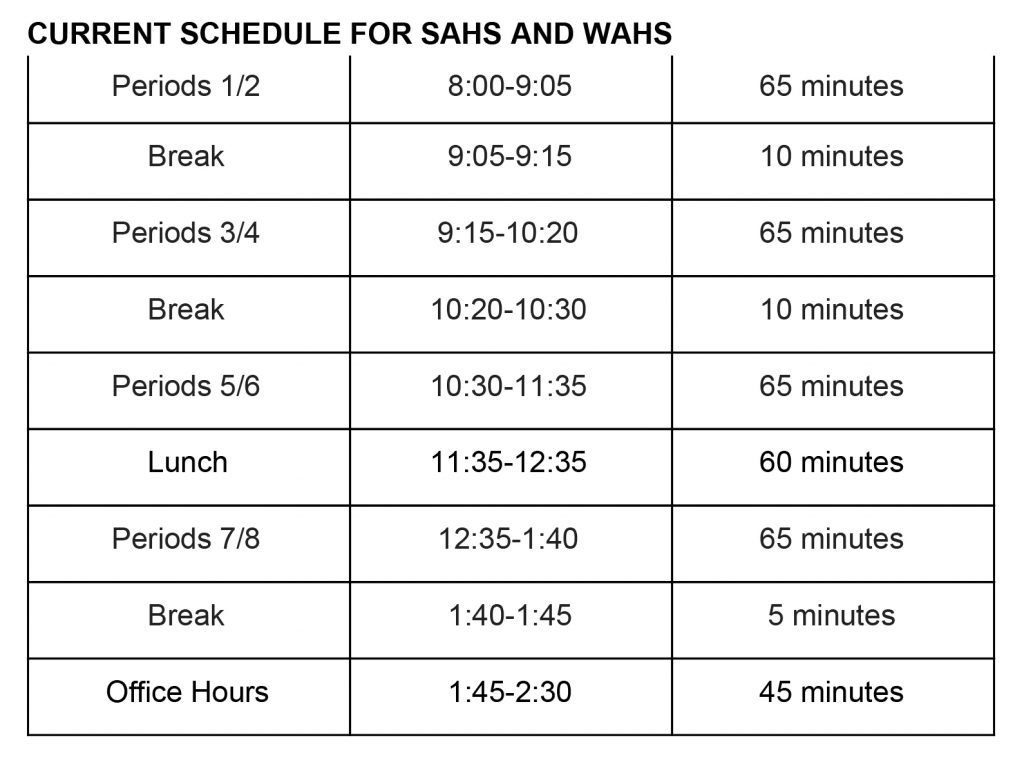 High Schools Current Schedule