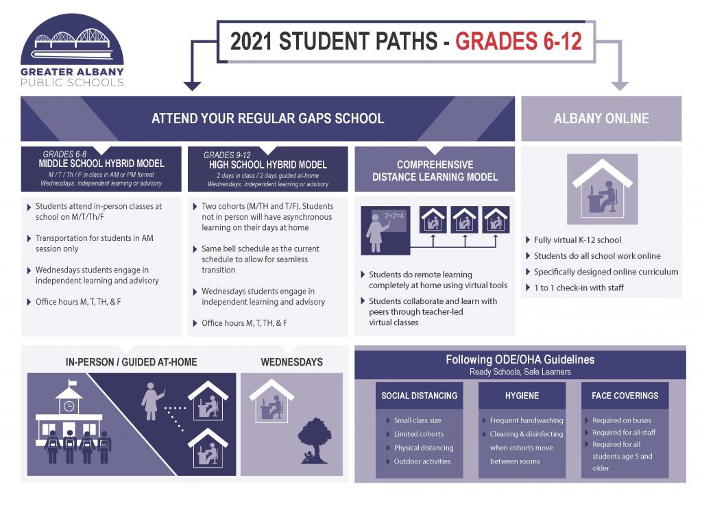 2021 Student Paths Grades 6-12