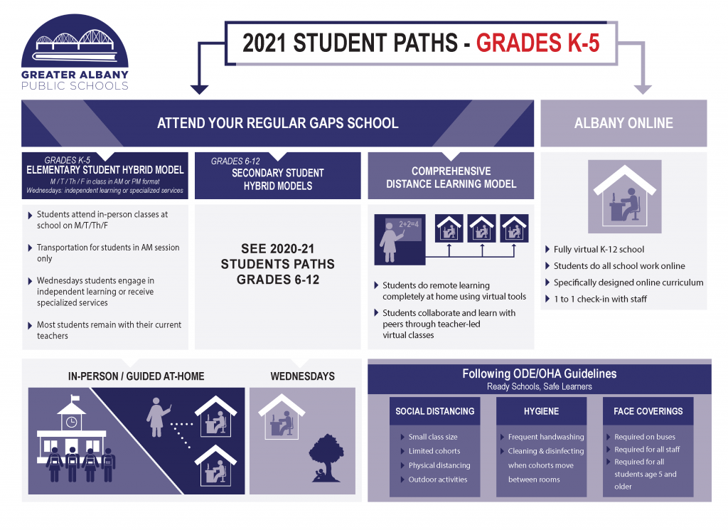 Grade K-5 Paths 2021