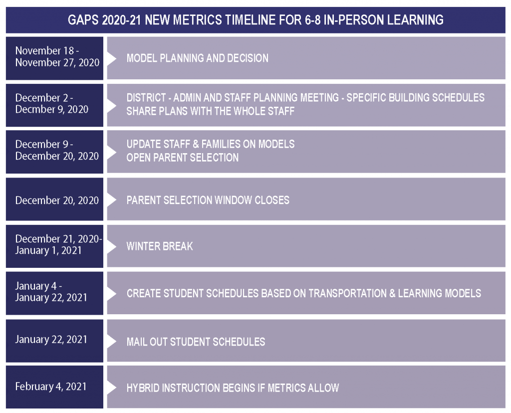 Timeline Grades 6-8