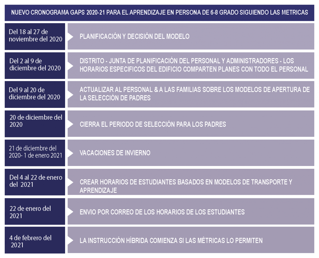 Timeline 6-8 Spanish