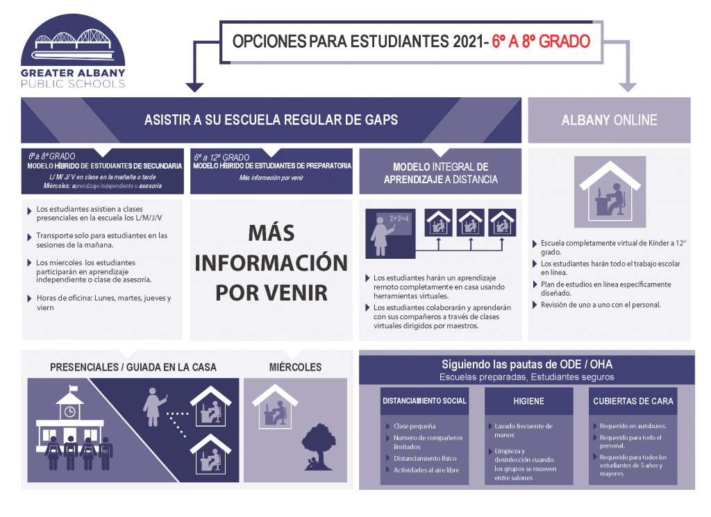 2021 Student Paths Grades 6-8 Spanish