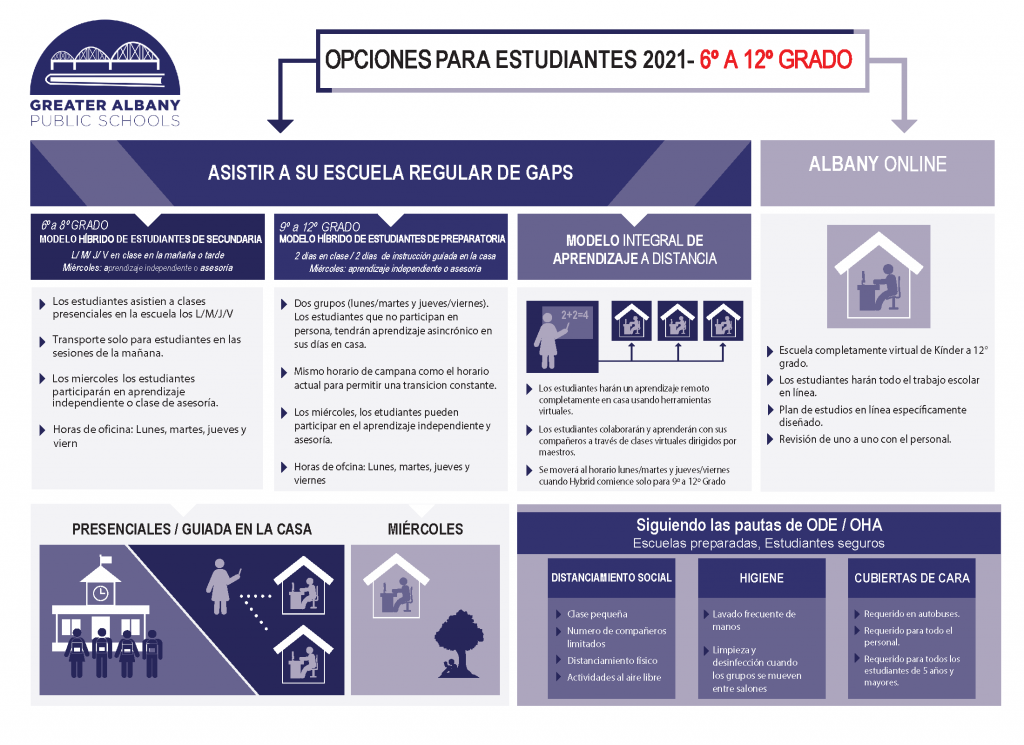 Grades 6-12 Return to school guidelines image Spanish
