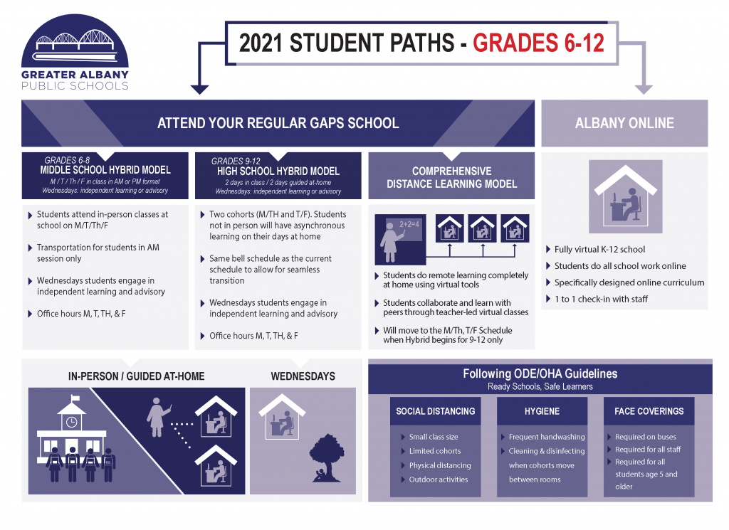 Grades 6-12 Return to school guidelines image