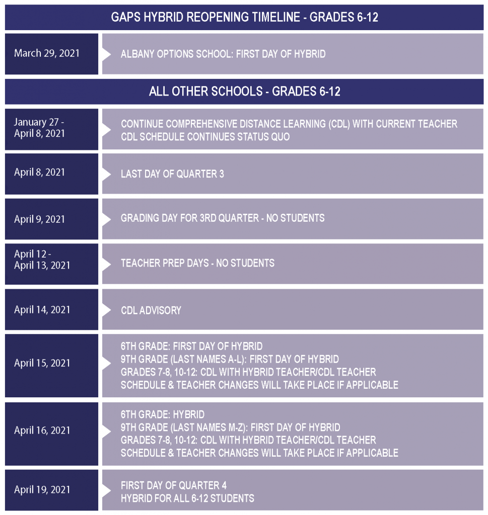 New-Metrics-Reopening-Timeline-Feb-2021-6-12