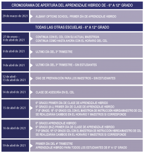 New-Metrics-Reopening-Timeline-Feb-2021-6-12-SP