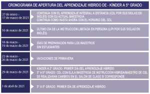 New-Metrics-Reopening-Timeline-Feb-2021-K-5-SP